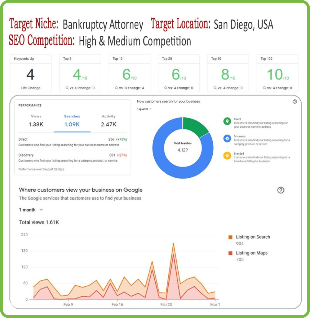 Local SEO for an Attorney in San Diego
